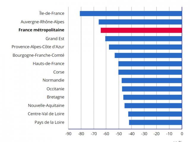 Graphique Insee 2021