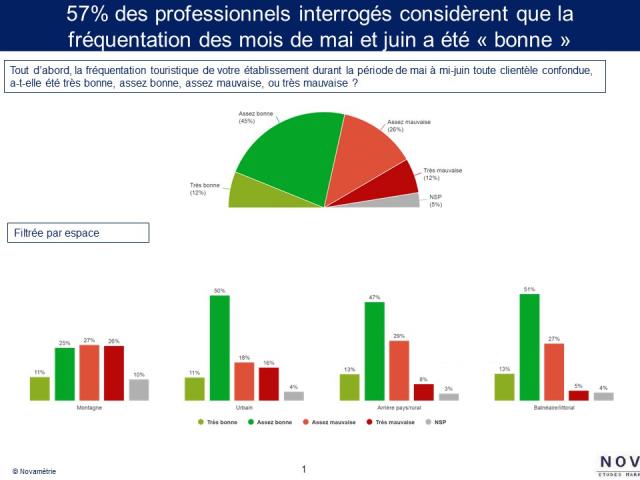 Présentation1