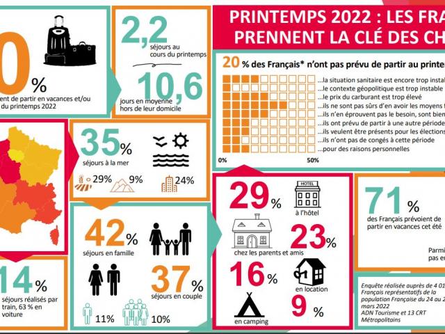 Inforgraphie