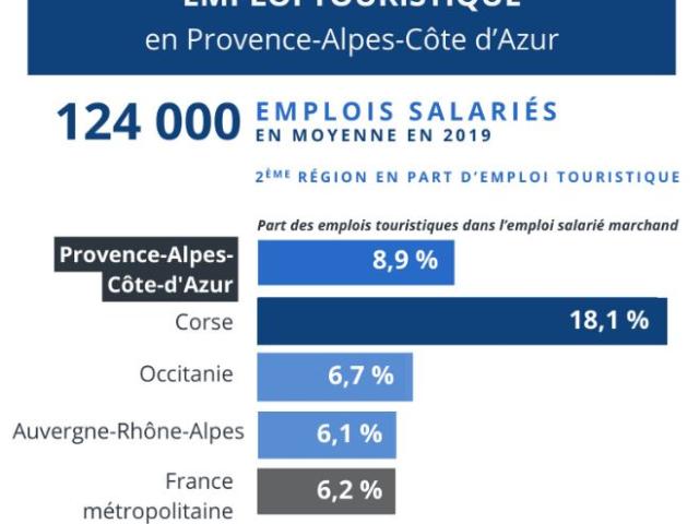 Page Infographie Insee